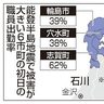 地震当日　出勤２０～６０％　能登の自治体、初動に影響