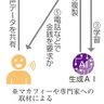 ＡＩ偽音声　悪用か　詐欺・金銭被害も、対策急務