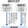 旧統一教会に過料命令　東京地裁　質問権行使は「適法」