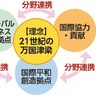 「地域の緊張緩和に尽力」　県、地域外交基本方針を決定