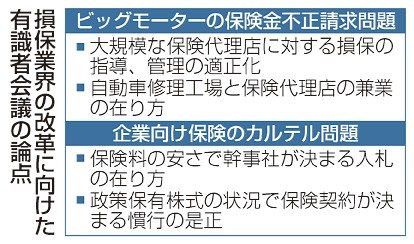 損保業界改革　識者らが議論　ＢＭ、カルテル問題