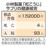 紅麹サプリ　死者４人に　小林製薬、株主総会で謝罪