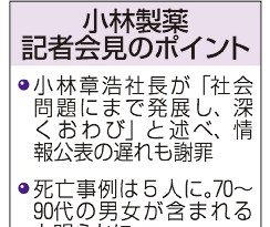 青カビ由来成分を検出　紅こうじサプリ　体調不良８００人補償