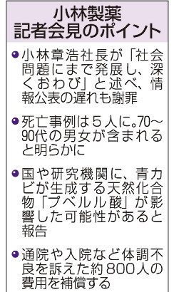 青カビ由来成分を検出　紅こうじサプリ　体調不良８００人補償