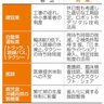 工事遅れ、倒産増懸念　建設業　２０２４年問題　残業規制あす開始　自動車運転業、医師も