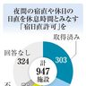 分娩病院の半数　宿日直許可　残業規制受け　休息扱い、労働とせず