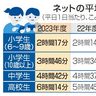 高校生のネット利用　６時間超　目的は動画視聴がトップ