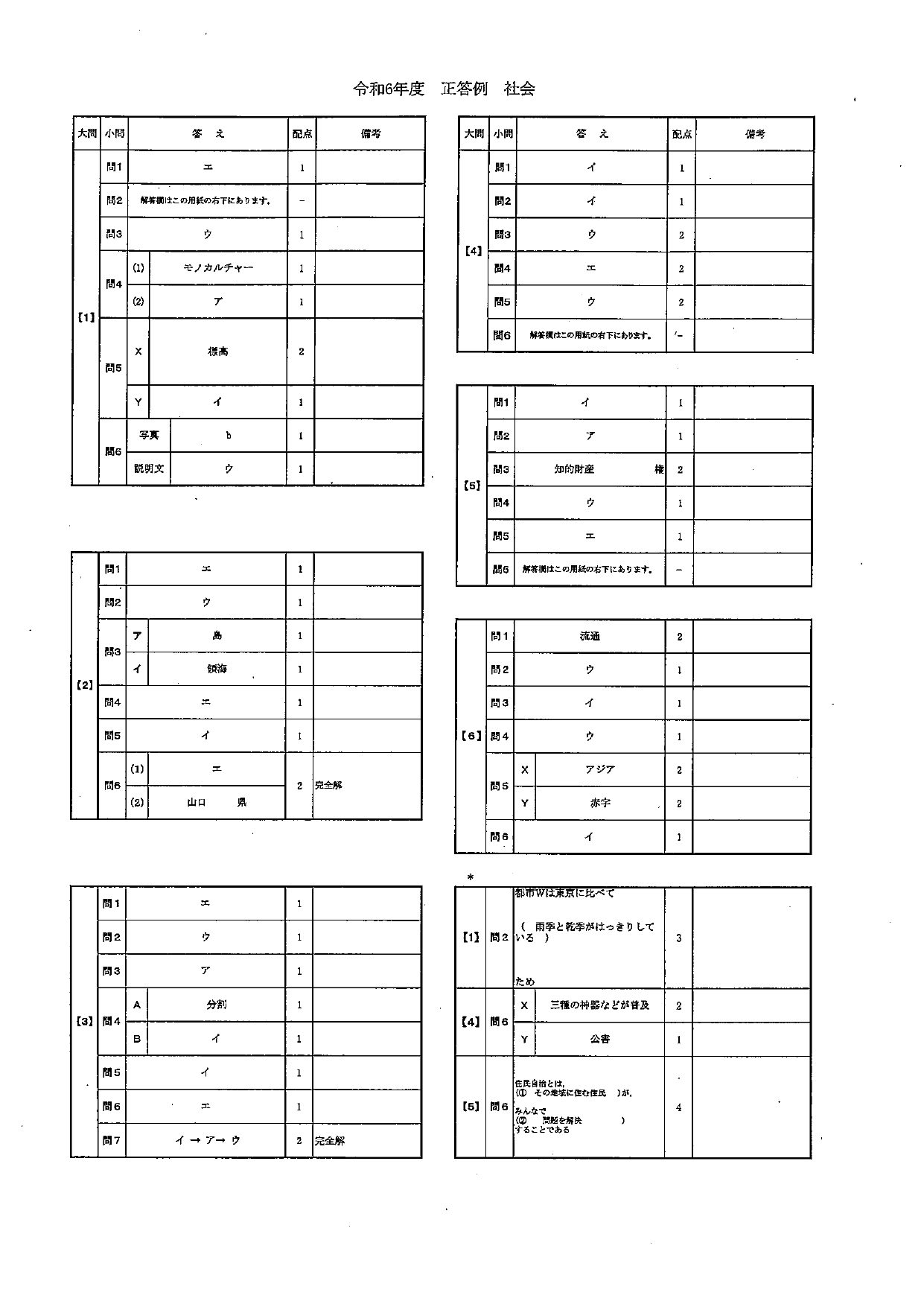 速報】2024年度 沖縄県立高校入試の解答 - 琉球新報デジタル