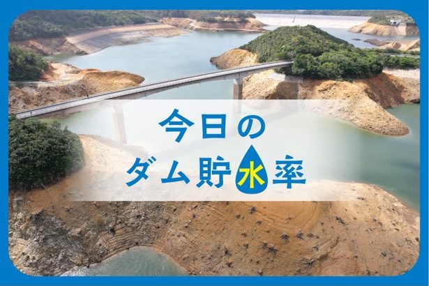 きょうのダム貯水率　前日から微増　沖縄（22日午前0時）