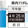 沖縄本島のダム貯水率　約5カ月ぶり、平年値との差が10ポイント以内に（25日午前0時）