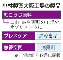 菌培養、紅こうじのみ　小林製薬のサプリ製造