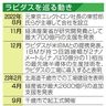 ラピダスに最大５９００億円支援　経産省　半導体　国際競争力強化