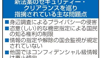 新法案に「国会監視なし」　経済安保新法、野党追及