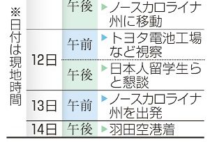 防衛装備品で新協議体　日米共同開発、首脳間合意へ