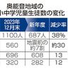 能登、小中学生２割超減　被災４市町　新年度、転校加速か