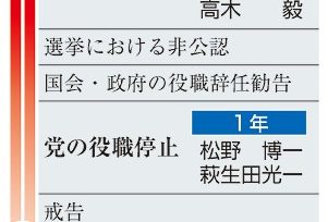 首相、責任は「国民判断」　野党、不信任案視野に攻勢　自民裏金処分