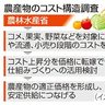 農産物適正価格へ調査　関連経費、上昇分転嫁