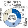 万博海外館、着工３割弱　開幕１年前、遅れ深刻　業者未定も３割