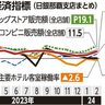 ４月景気「拡大基調」維持　日銀那覇　主要数値が堅調推移