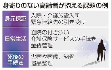 身元保証　遺骨受け手なく　変わる家族観、支援模索　高齢者単身世帯　急増見通し