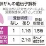 受動喫煙肺がん　特有変異　喫煙者と遺伝子異なる