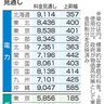 【見通し一覧表】電気代の補助、5月半減　沖縄、上昇幅が最大の585円アップ