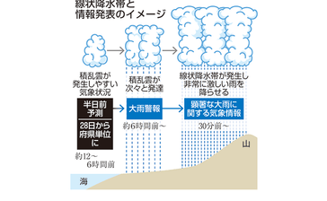 線状降水帯 沖縄県単位で　28日から　気象庁の半日前予測