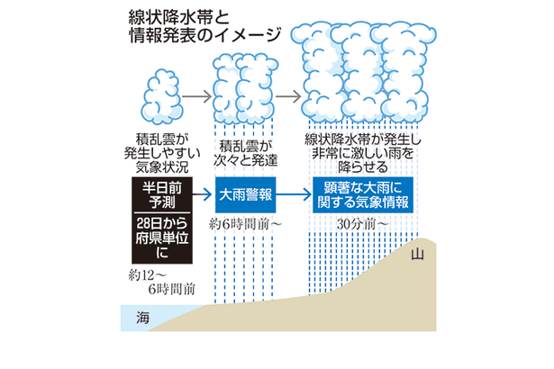 線状降水帯 沖縄県単位で　28日から　気象庁の半日前予測