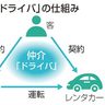北海道・ニセコ町　タクシー不足解消へ実験　レンタカーと運転手、客仲介
