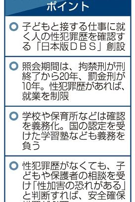 性犯罪歴確認法、成立へ　日本版ＤＢＳ　子の被害防止、就業制限　学校や保育所に義務