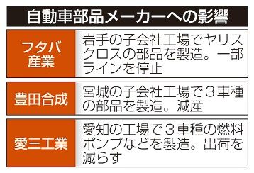 部品メーカーも減産　トヨタ・マツダ不正　影響、広範囲に