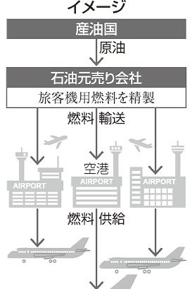 コロナ後需要に対応後手