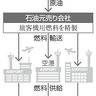 コロナ後需要に対応後手