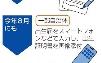 スマホ出生届　２６年度にも　政府、オンライン可能に