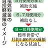 電気代補助　月１４００円へ　８月から３カ月、時限措置　財源に物価高対策予備費