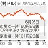 円下落、一時１６１円台　政府の再介入に警戒感