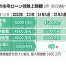 新築住宅の省エネ基準　適合が減税の必須要件 ＜けいざい風水＞