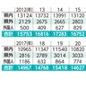 おきなわマラソンの経済効果　中部広域圏の経済振興 ＜けいざい風水＞