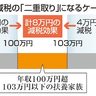 定額減税「二重取り」も　１人８万円　政府「防止に負担」