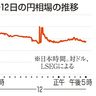 ３兆円規模の為替介入か　円急騰後、荒い値動き　東証１０００円超下落