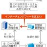 ビザ日本法人立ち入り　公取委、独禁法違反疑い　他社システム利用制限か