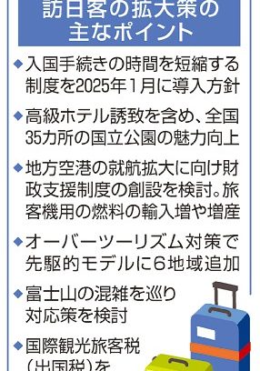 訪日客　入国手続き短縮　政府、年間３５００万人視野