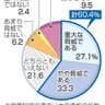 ＡＩ利用、６割が「脅威」　規則・体制整備に遅れも