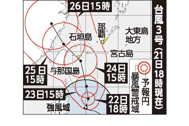 台風3号、24日にも先島接近か　ゆっくり北上　沖縄（21日午後6時現在）