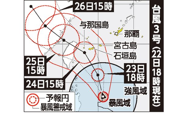 台風3号、あす24日にも先島で暴風警報（22日午後6時現在）