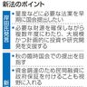 国産半導体支援へ新法　首相表明　巨額融資に政府保証も