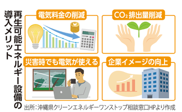 「再生可能エネルギー」の今後の可能性　さまざまなメリットで脚光＜けいざい風水＞