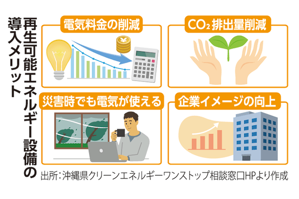 「再生可能エネルギー」の今後の可能性　さまざまなメリットで脚光＜けいざい風水＞