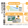 「再生可能エネルギー」の今後の可能性　さまざまなメリットで脚光＜けいざい風水＞