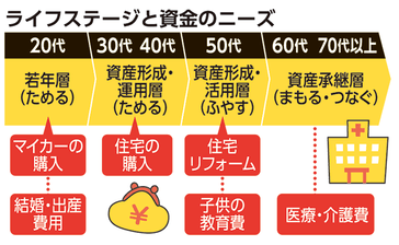 くらしとお金　金融教育を受けてみませんか＜けいざい風水＞